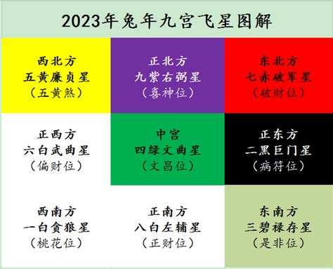 2023年風水布局|2023年家居風水布局要注意哪些？